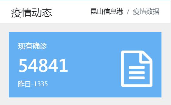 全球疫情地图