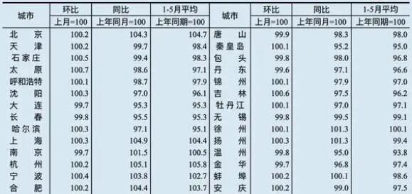 多地密集放宽购房政策