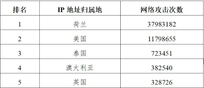 美国曾对亚冬会发动网络攻击